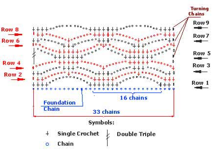 الخطوة الأولى  : الأدوات اللازمة للكروشي Chart-crochet-pattern2