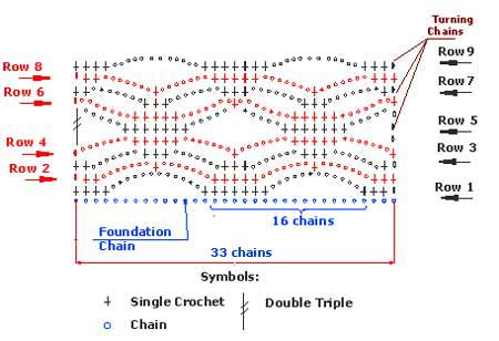 غرز كروشية بالباترون جديدة و حلوه و مميزه و سهله و روعه chart-crochet-pattern2.jpg