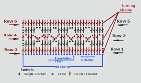  chart-crochet-patter