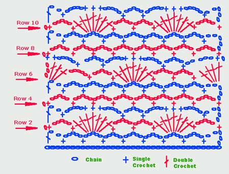  chart-crochet-patter