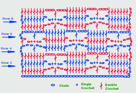 غرز كروشية سهلة 2022 جديدة 2022 chart-crochet-patter