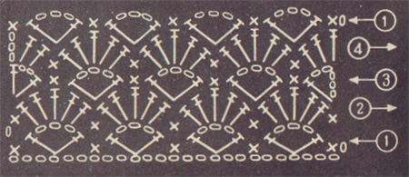 http://www.smart-knit-crocheting.com/images/chart-crochet-pattern8.jpg