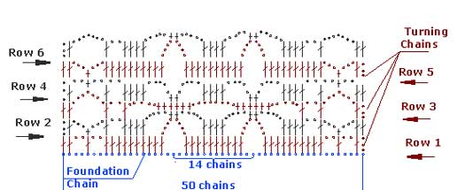 Crochet patterns in charts.