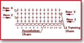 Crochet Pattern Central - Free, Online Crochet Patterns - Beginner