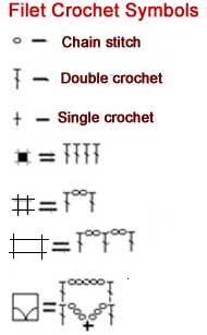 Filet Crochet Doilies. - How to knit and crochet smart