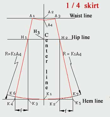 Dress Patterns Free on You Will Have To Take 3 Measurements  See Skirtpattern Page For