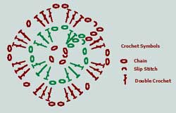 How to Crochet Granny Squares - Squidoo : Welcome to Squidoo