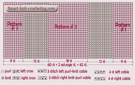 Head Huggers: Patterns List