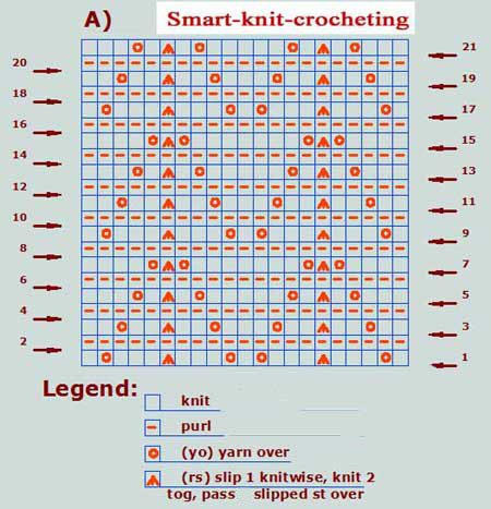 Knitting Charts. How to read them?