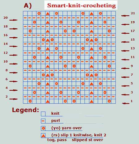 How to Read Knitting Charts.