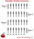 The double treble crochet stitch is a very tall stitch but very easy to make once you master the double crochet.  Picture tutorials and detailed instructions.