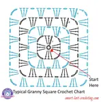 Find out how to use and read crocheting instructions in International Crochet Symbols while crocheting in rows.