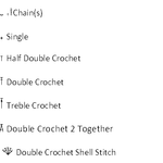 Crochet patterns can be described either in written form or in charts. Find out how to read and use crocheting instructions in charts.
