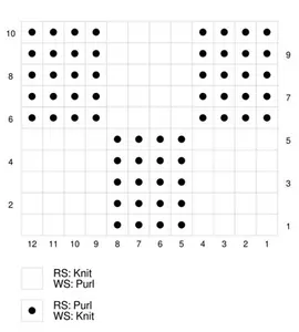 Instructions for working the simple checker stitch in chart form