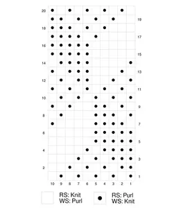 The tumbling moss block in chart form