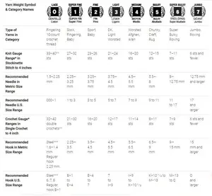 Here is your knitting stitches per inch chart along with a discussion on how to use this information in your knit projects