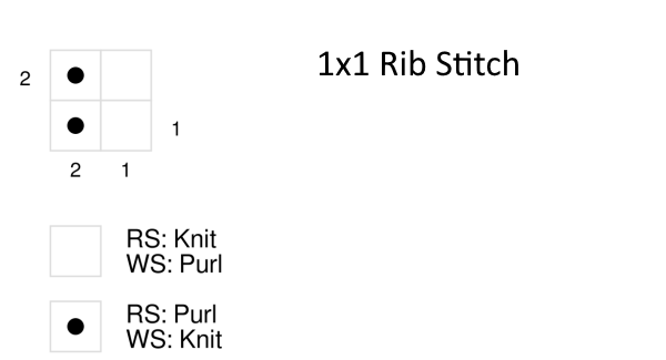 1 x 1 Ribbing Knitting Chart chart showing how to make the 1x1 rib stitch