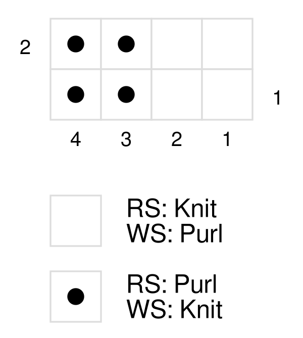 How to Knit 2 x 2 Ribbing Stitch: Complete Tutorial for