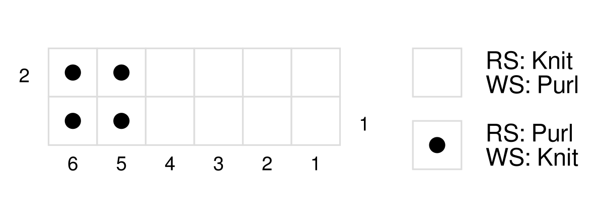 4x2 Rib Stitch Knitting Chart 4x2 Rib Stitch Knitting Chart