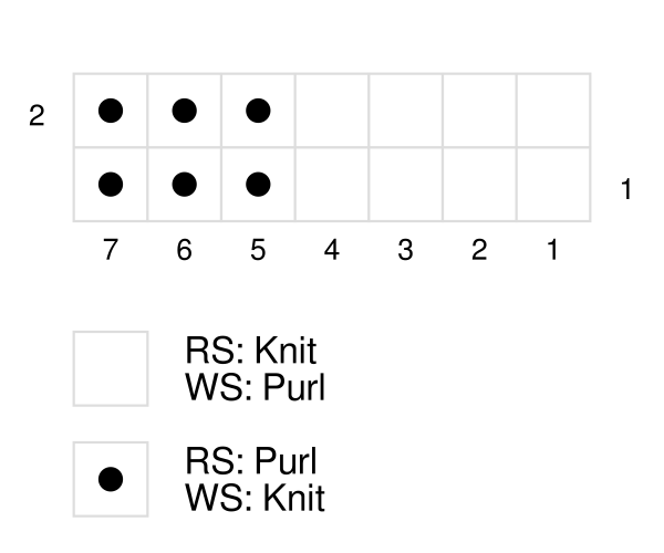 4x3 Rib Stitch Knitting Chart 4x3 Rib Stitch Knitting Chart