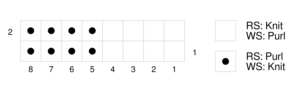 4x4 Rib Stitch Knitting Chart 4x4 Rib Stitch Knitting Chart