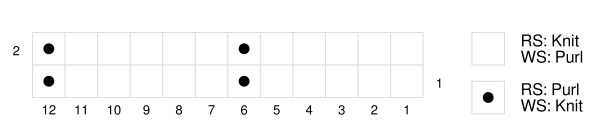 5x1 Rib Stitch Knitting Chart 5x1 Rib Stitch Knitting Chart