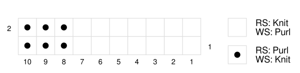 7x3 Rib Stitch Knitting Chart 7x3 Rib Stitch Knitting Chart