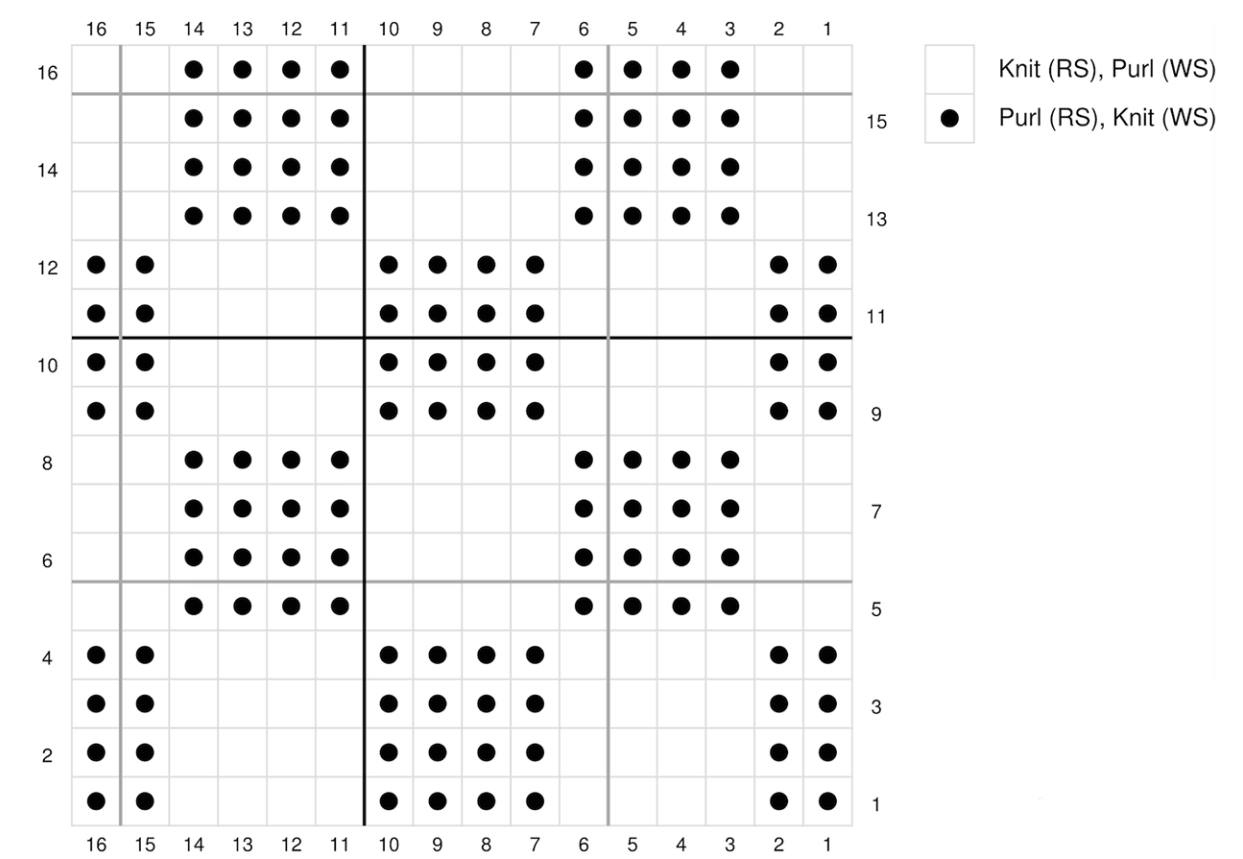 Basketweave chart Basketweave chart