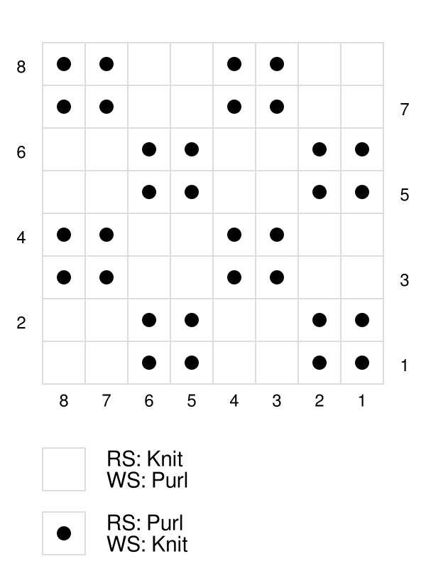 Box or Double Seed Stitch Chart