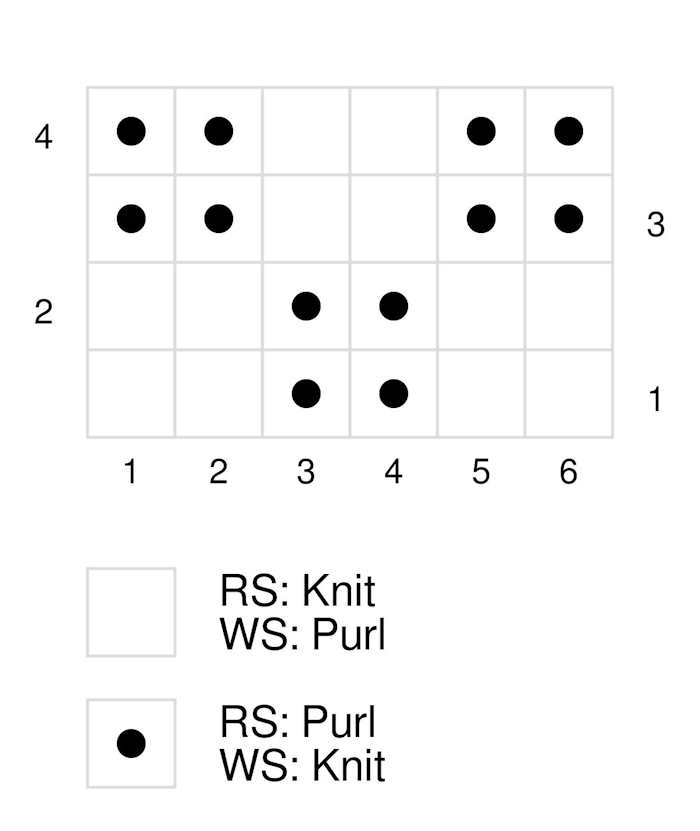 Box Knit Stitch Pattern Tutorial