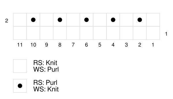 broken rib knit stitch pattern directions in chart form