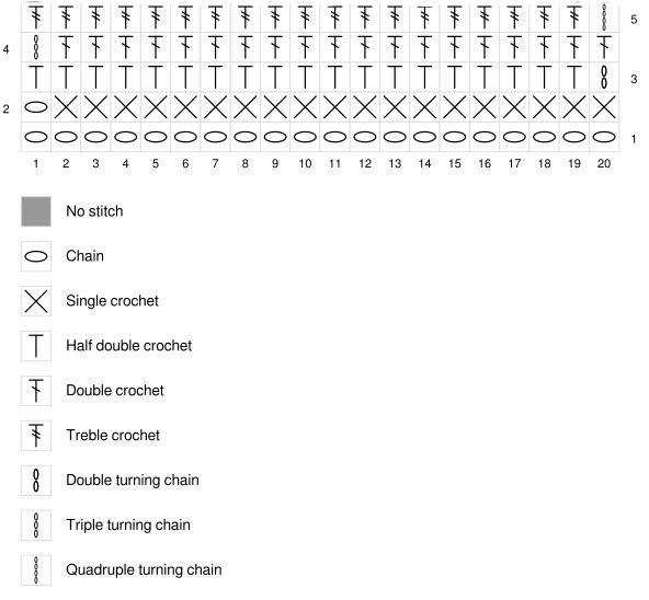 Crochet chart showing basic crochet stitch symbols Crochet chart showing basic crochet stitch symbols