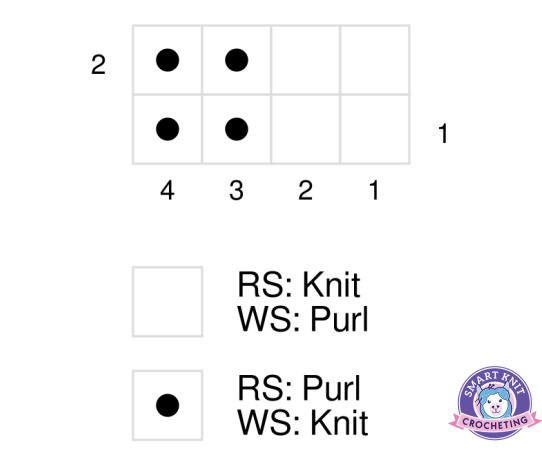 A knitting chart show a simple rib pattern