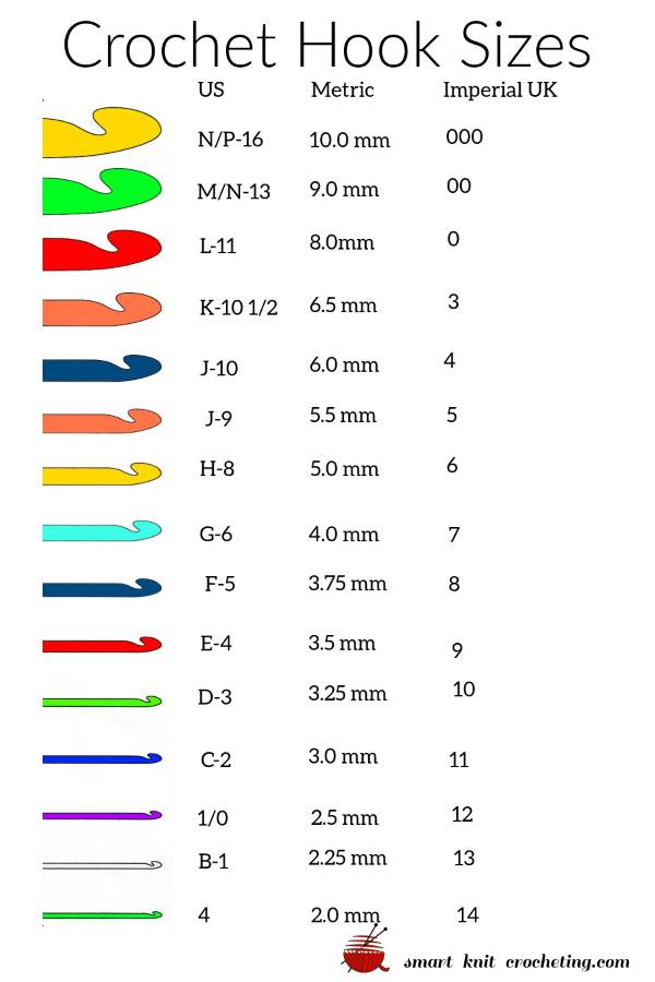 The Ultimate Guide To Crochet Hook Sizes