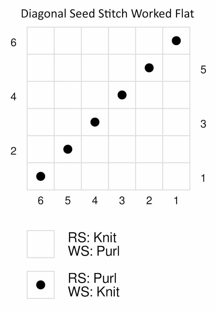 The instructions for making the diagonal seed stitch in chart form. The instructions for making the diagonal seed stitch in chart form.