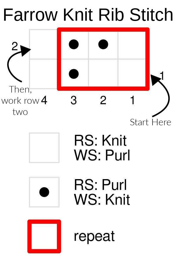 Farrow Knit Rib Stitch Chart The farrow knit rib stitch shown in a knitting chart