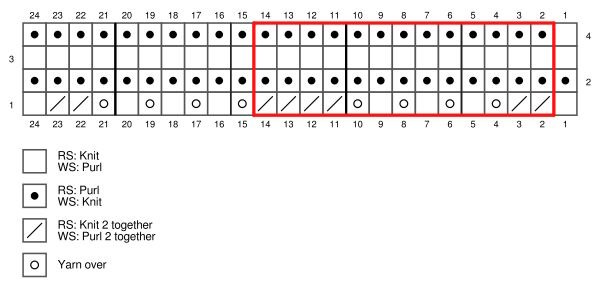 Feather and fan knit stitch shown in a chart diagram