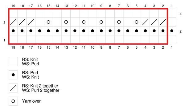 Knit chart showing the feather and fan lace stitch