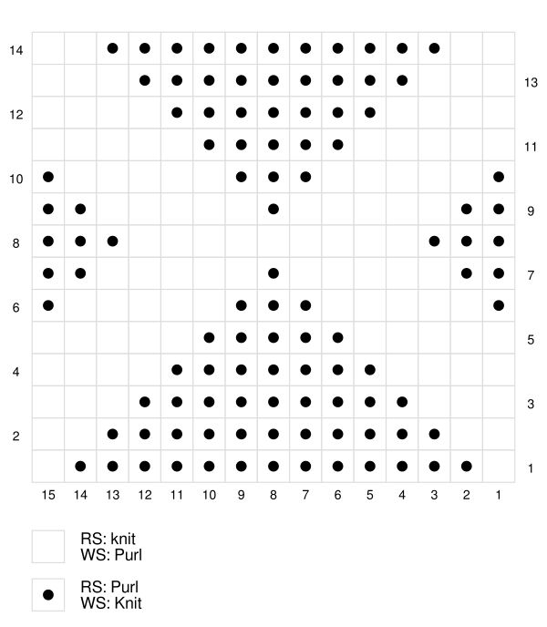 Instructions for the Giant Diamond Knit Stitch in chart form