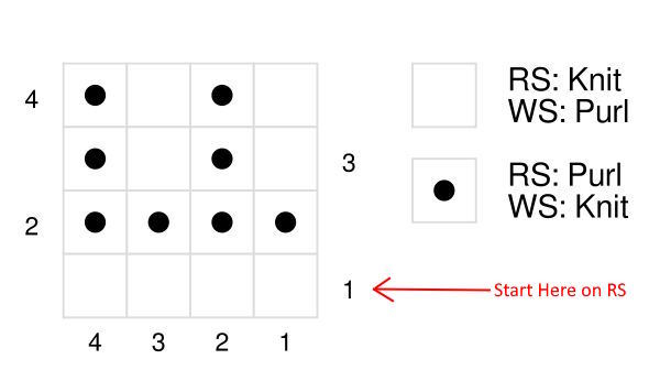 A knitting chart showing how to knit the hurdle stitch