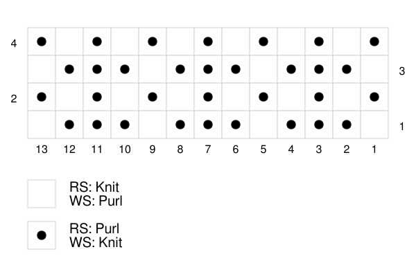 knitting chart of the iron knit stitch pattern