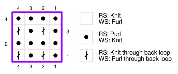 How to make the knit rice stitch using a knit chart of symbols. How to make the knit rice stitch using a knit chart of symbols.