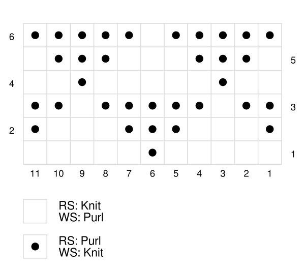 The little pyramid knit stitch pattern instructions in chart form.