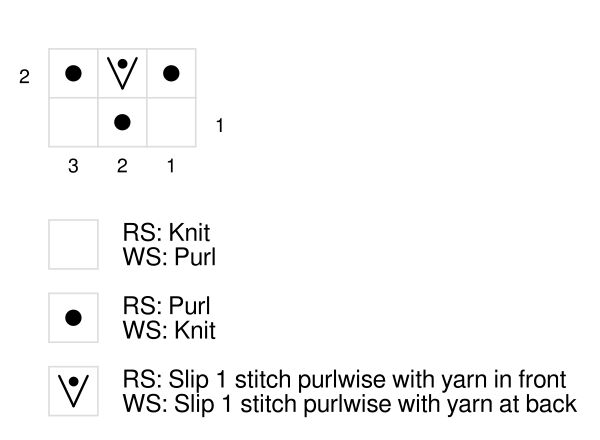 Mock rib slip stitch pattern chart form Mock rib slip stitch pattern chart form