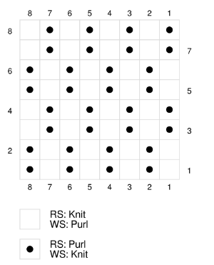 Knitting chart for the American Moss Stitch Knitting chart for the American Moss Stitch