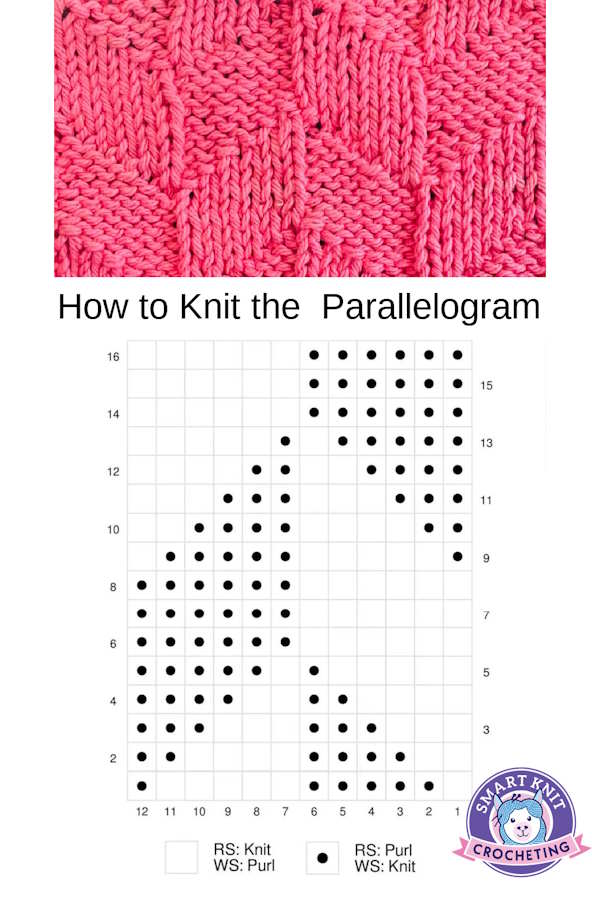 A pin image for the Parallelogram tutorial