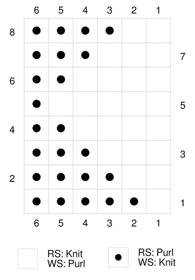 The pennant knit stitch instructions represented in chart form with a key below the chart