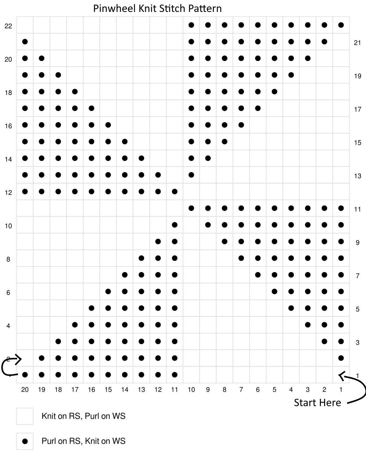 The Pinwheel Knit Stitch Pattern in Chart Form