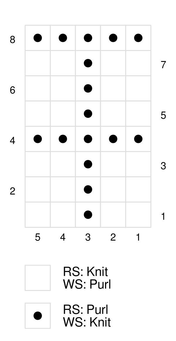 Knitting chart of the pique knit stitch pattern