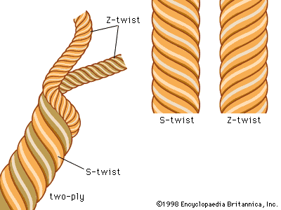 Diagram of the S and Z twisted yarn